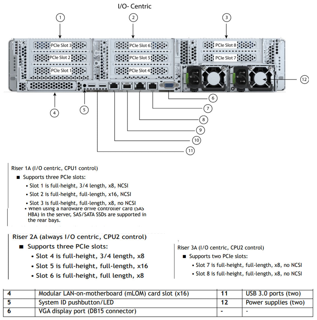 Cisco HyperFlex Edge HX240c M6 Rack Server CTO