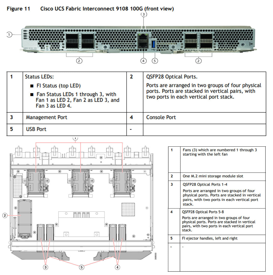 Cisco UCS X9508 X-Series 8 Port 100Gb Fabric Module | UCSX-S9108-100GM6