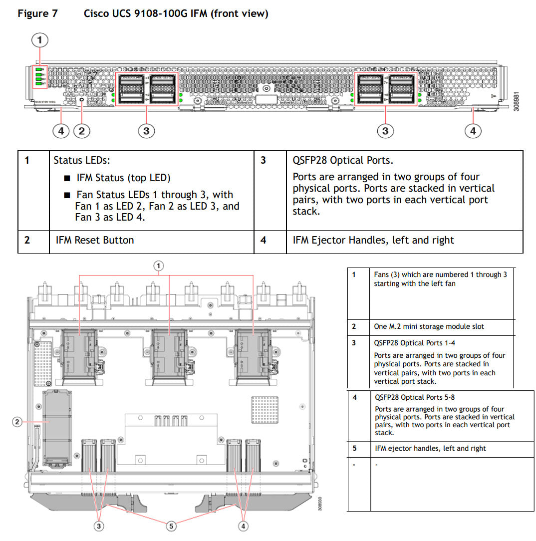 Cisco UCS X-Series X9508 M6 7U Enclosure CTO