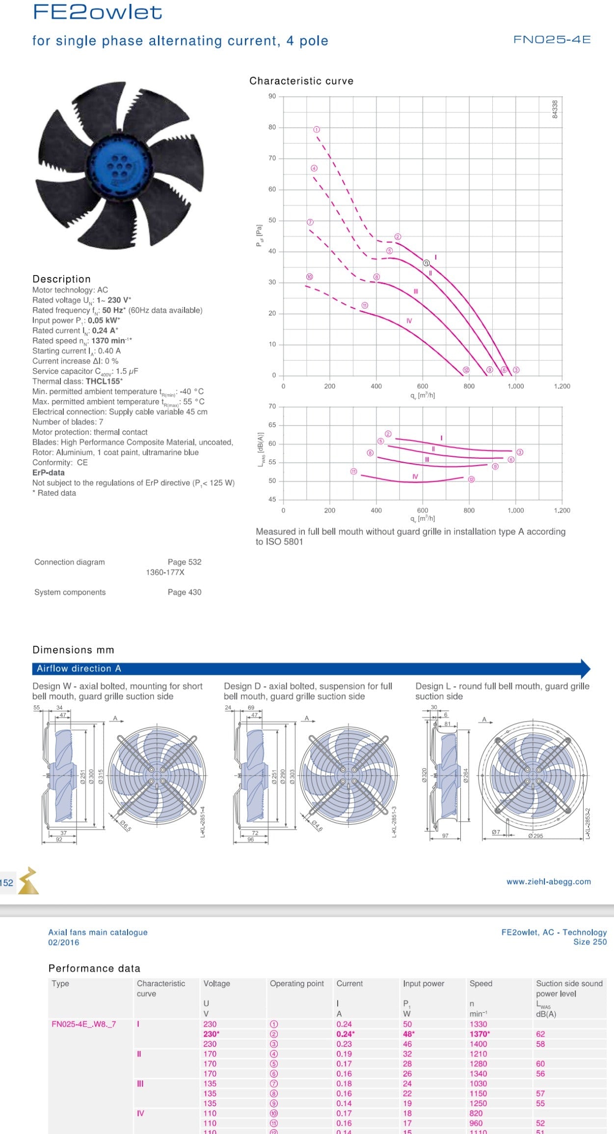 FN025-4EK.W8.V7 ZIEHL-ABEGG Axial Fan 0.05kW 230/V 0.24A 1370rpm
