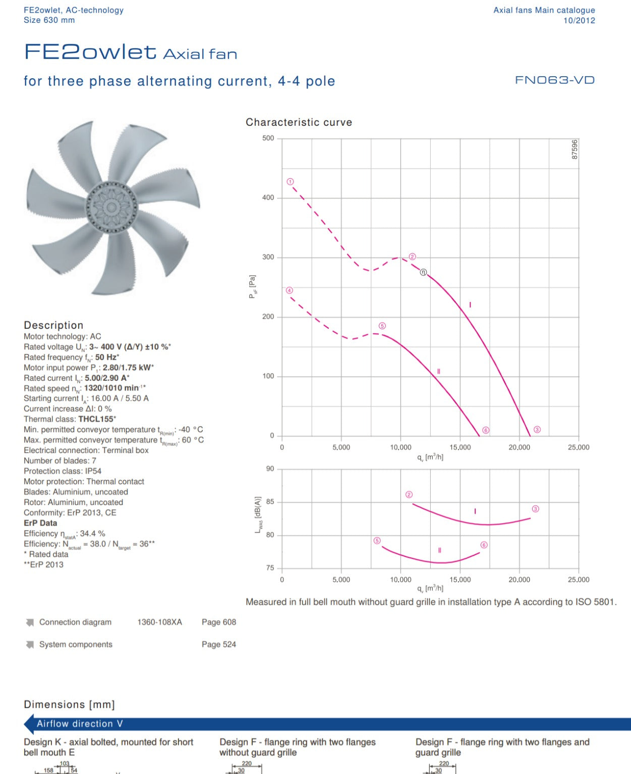 FN063-VDK.6N.V7P4 ZIEHL-ABEGG Axial Fan 3~400V 2.8/1.75kW 5.0/2.9A 1320/1010rpm