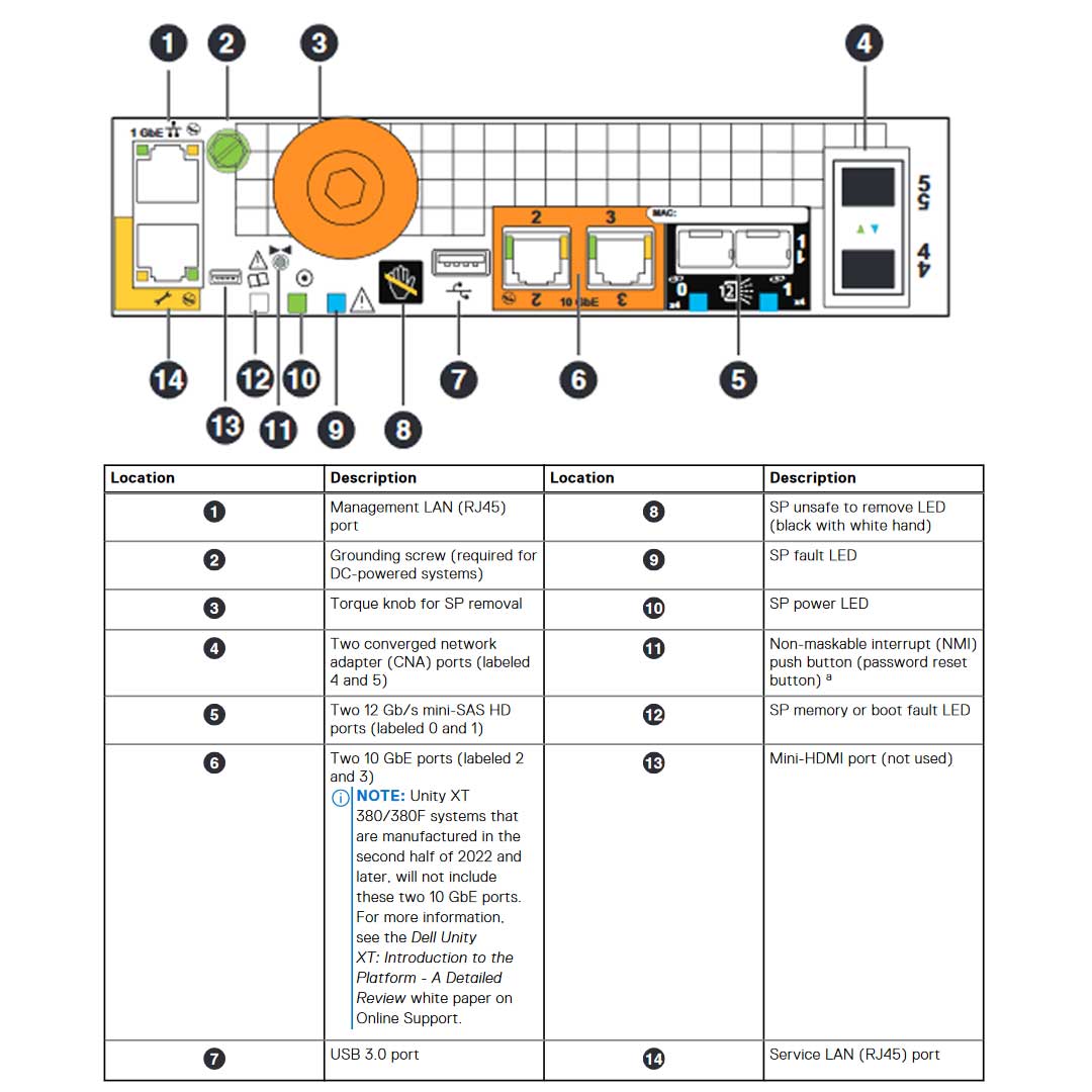 Dell EMC Unity 550F All Flash