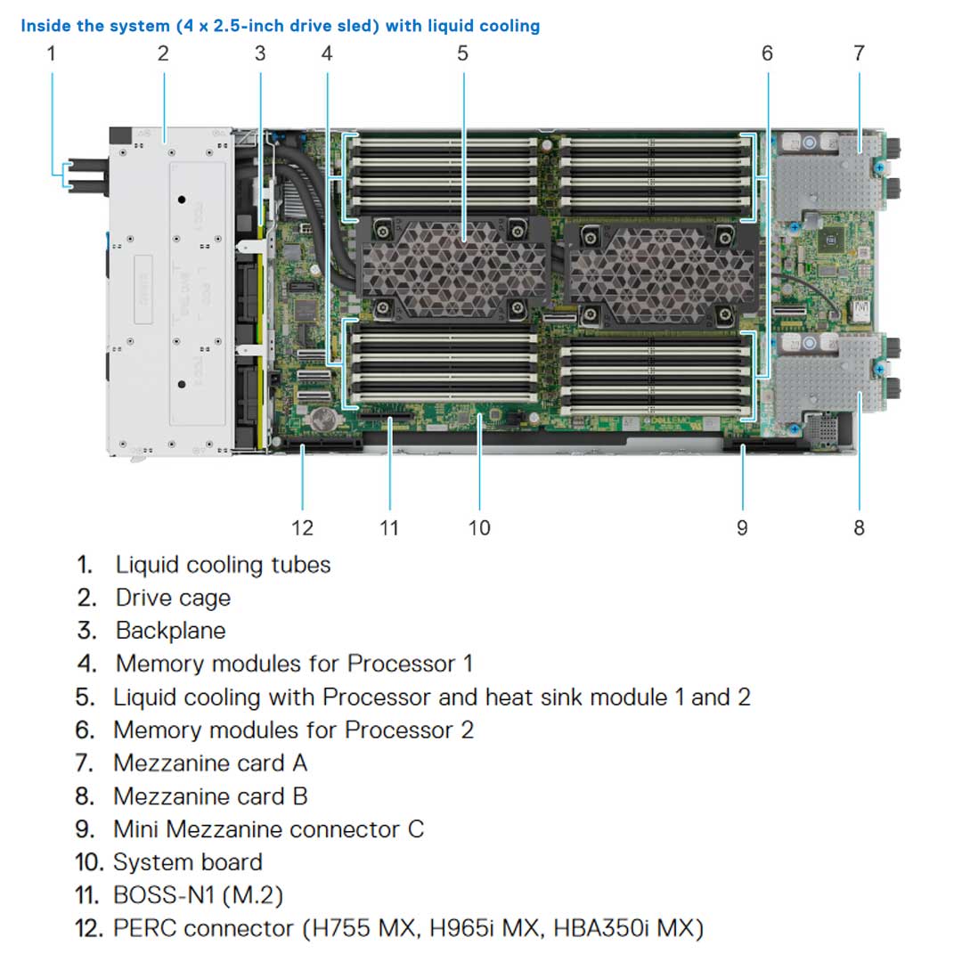 Dell PowerEdge MX760c 4x 2.5" SFF Compute Sled Chassis
