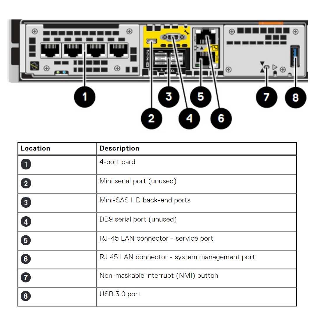 Dell EMC Unity XT 680 Hybrid