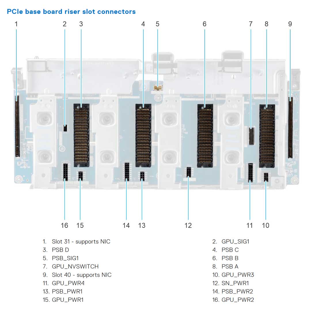 16x E3.S EDSFF Rack Chassis | Dell PowerEdge XE9680