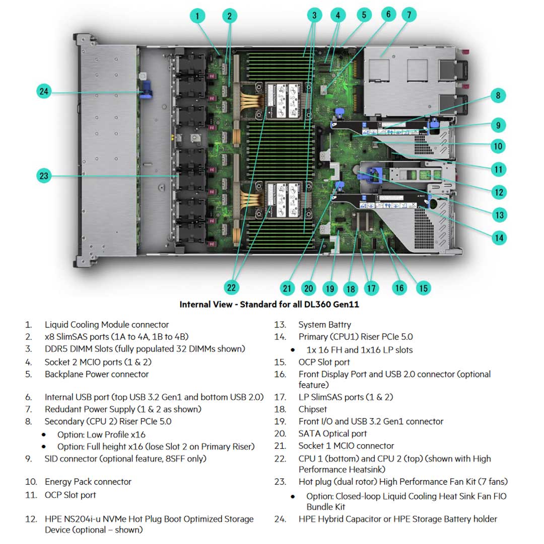 HPE ProLiant DL360 8SFF Rack Server (G11) CTO