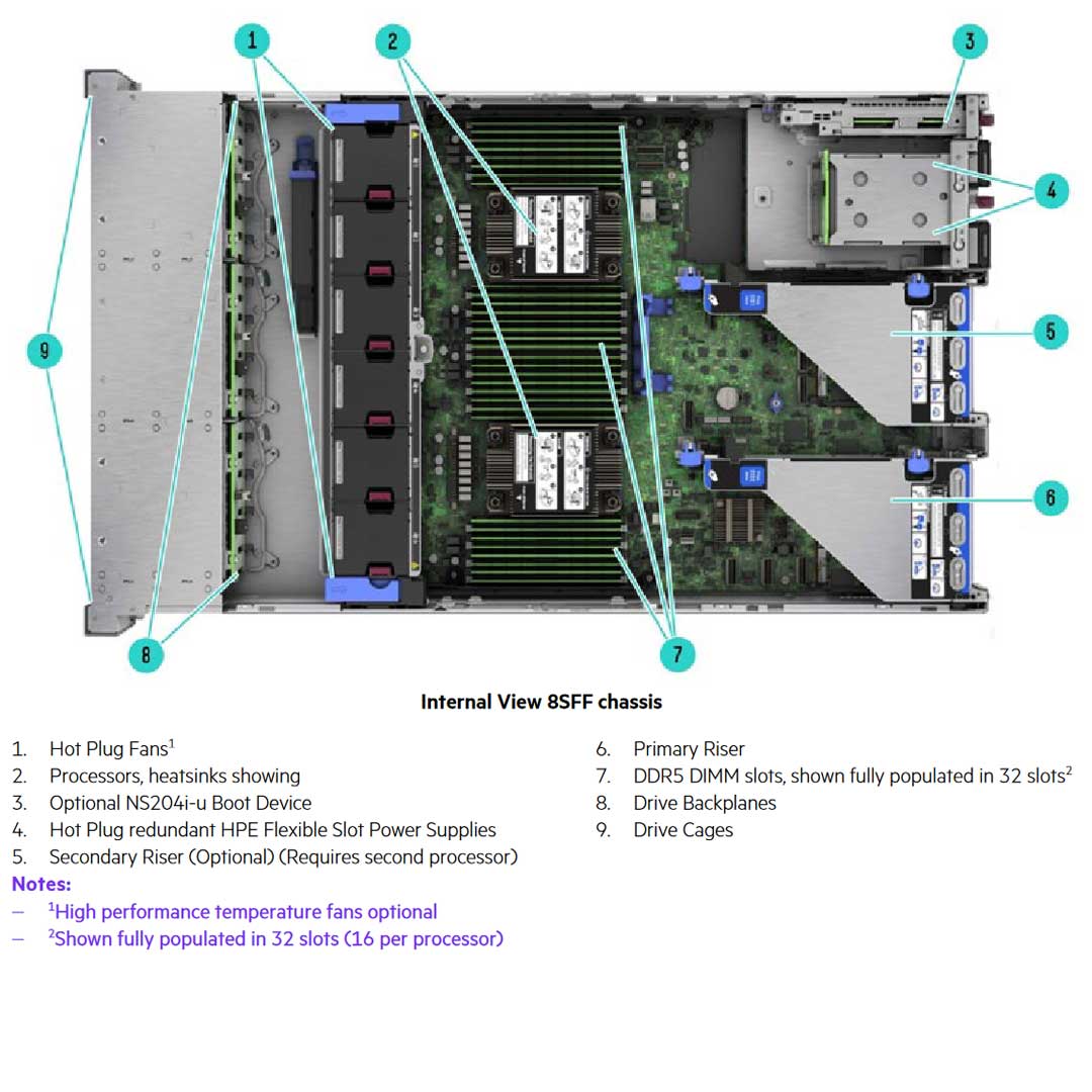 HPE ProLiant DL380 Gen11 12EDSFF NC Chassis Rack Server