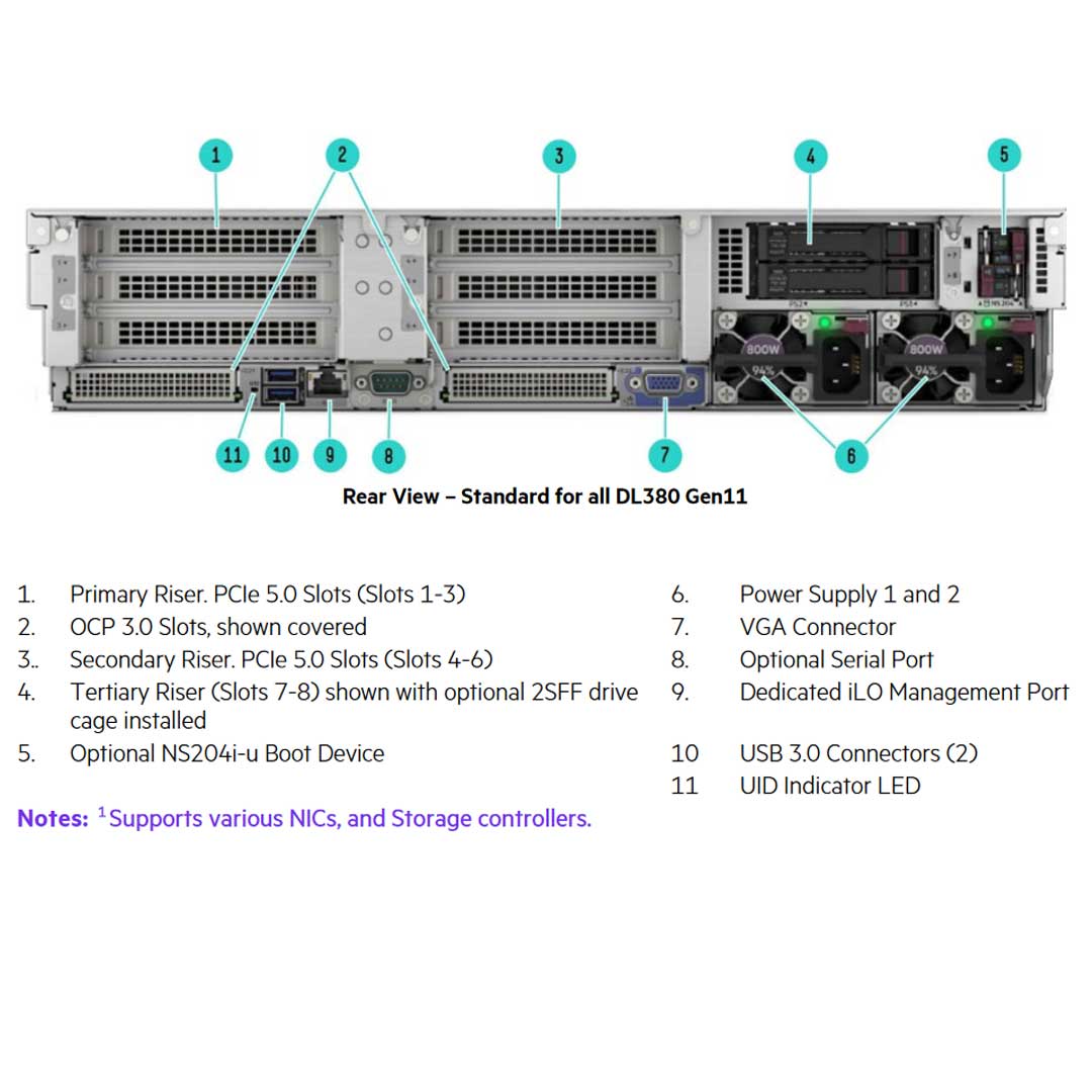 HPE ProLiant DL380 8LFF NC Rack Server (G11) CTO