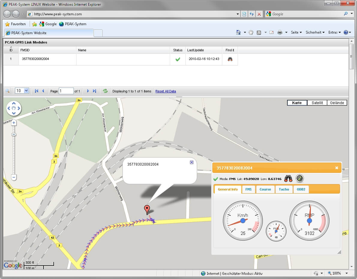 PCAN-GPRS-Link Evaluation Kit