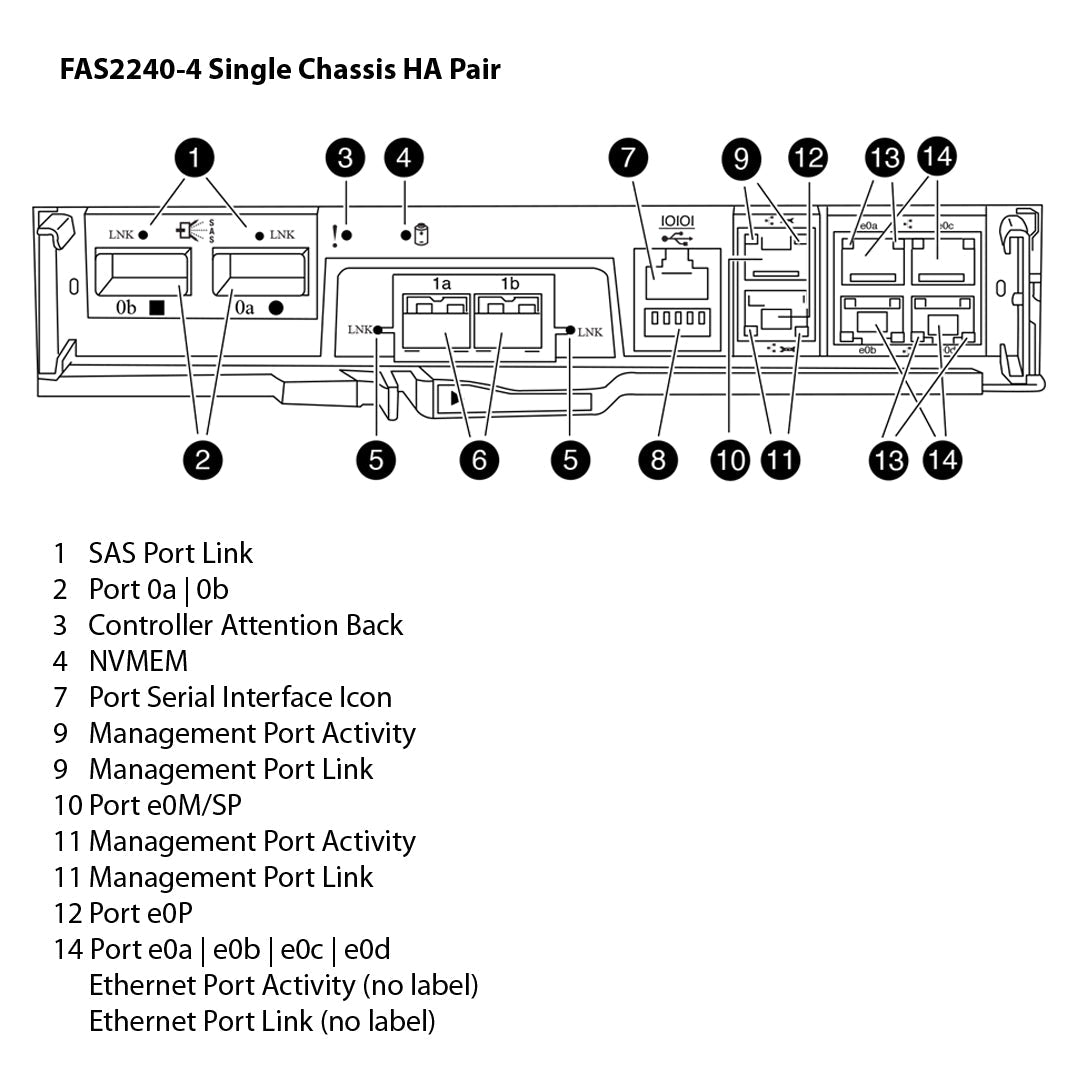 NetApp FAS2240-4 Single Controller Filer Head (Stand Alone)