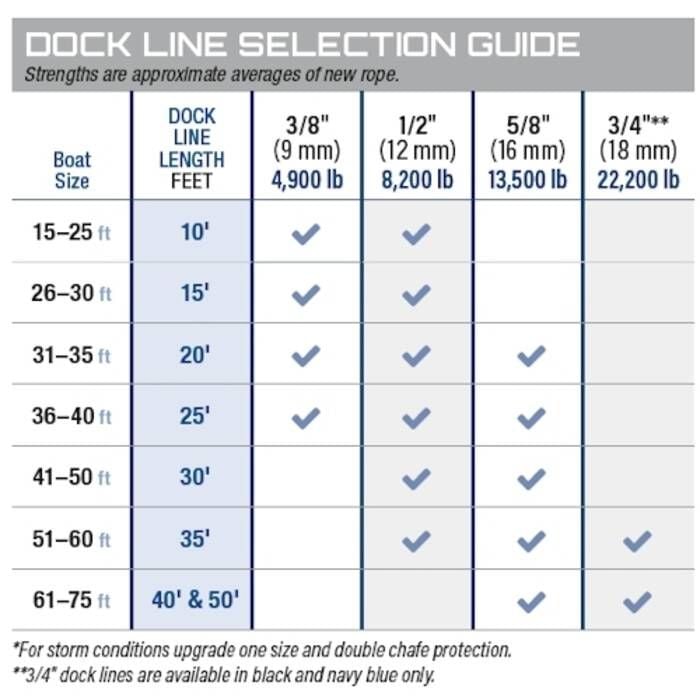 Samson Rope 6.05024E+11 Samson Rope 605024015083 Samson 605024015083, Harbormaster Anchor Line, 3/8" x 150', White w/Red & Blue Tracer