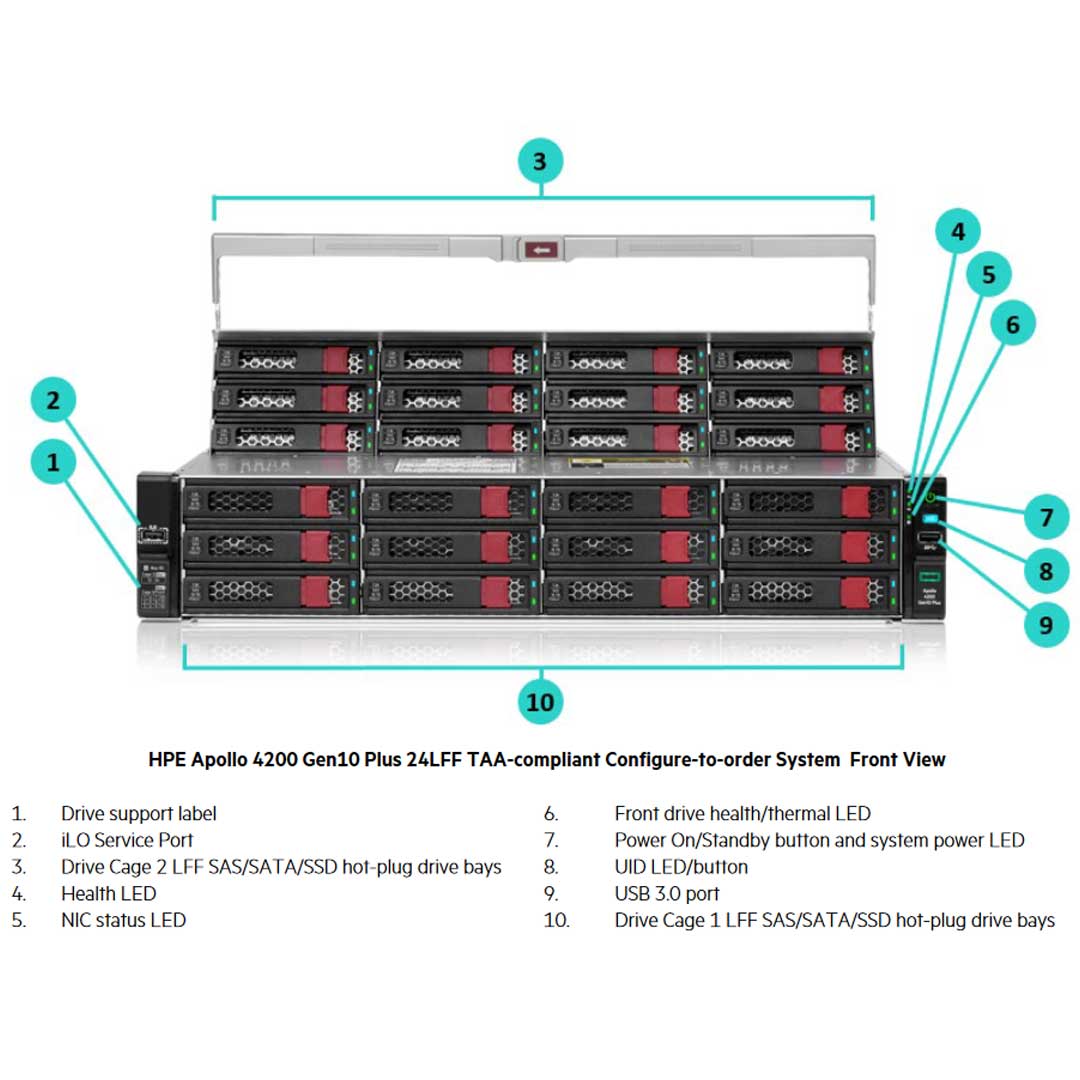 Hpe Apollo 4200 Gen10 Plus 24Lff Chassis System | P28700-B21