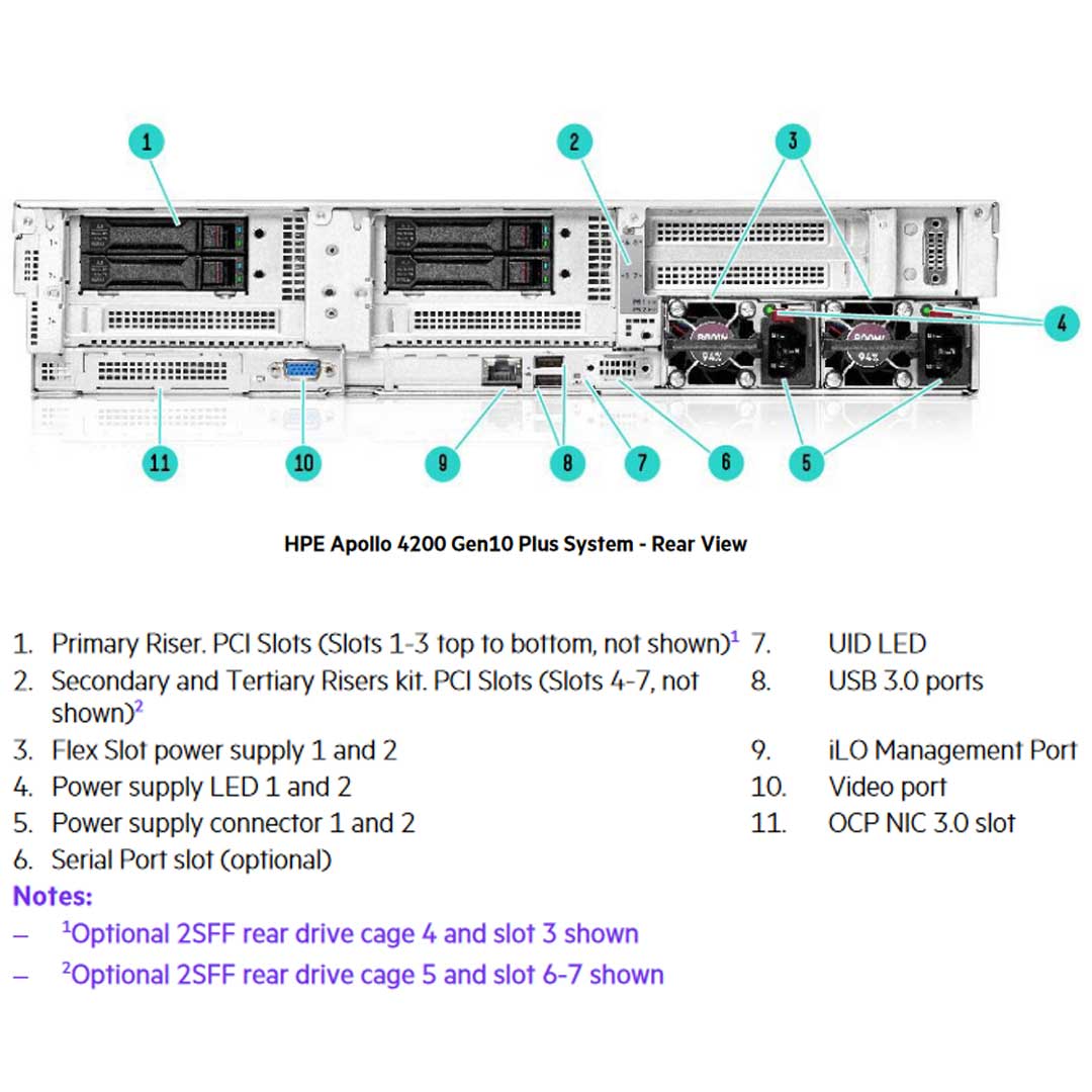 Hpe Apollo 4200 Gen10 Plus 48Sff Chassis | P28701-B21