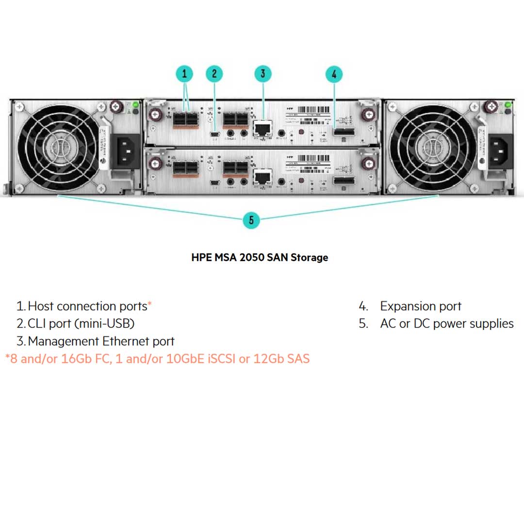 Hpe Msa 2050 Sas Dc Power Lff Storage Array Chassis | Q2P39A