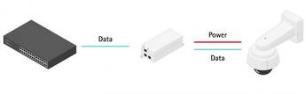 AXIS T8154 60W Sfp Midspan
