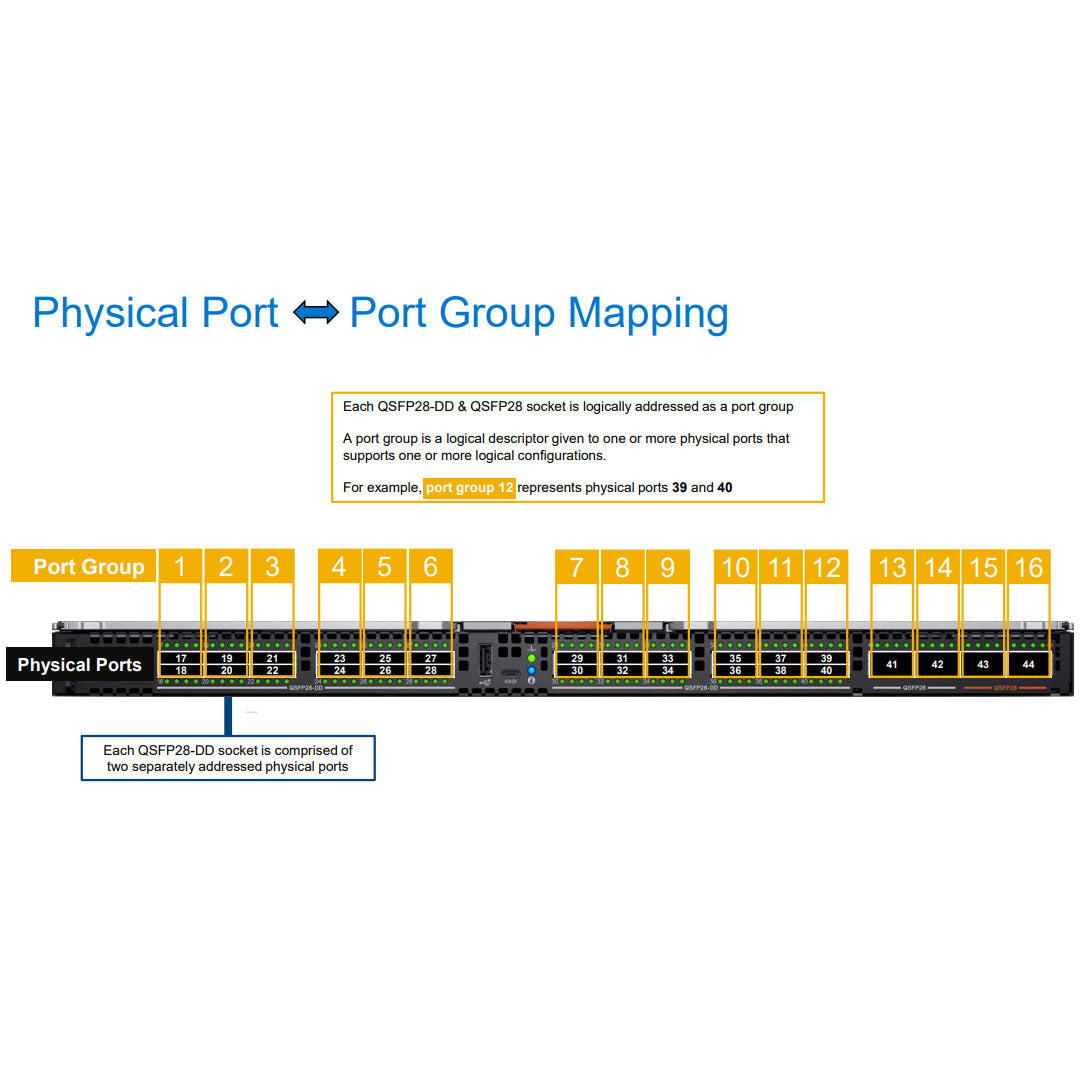 Dell EMC Networking MX9116n Fabric Switching Engine | RFX85