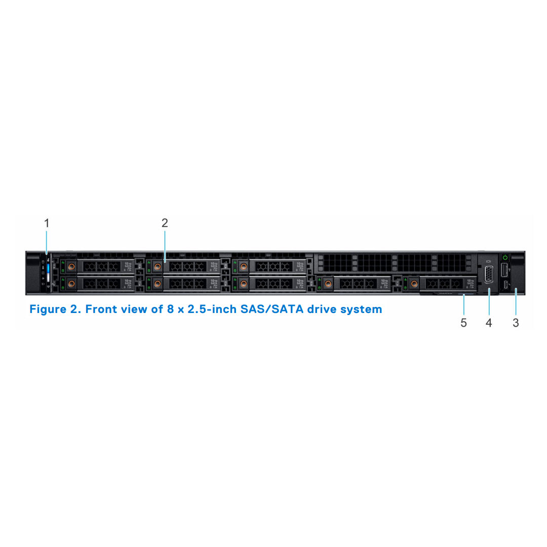 WF4X5 — 8x 2.5" (SAS/SATA/NVMe) Rack Chassis | Refurbished Dell PowerEdge R650