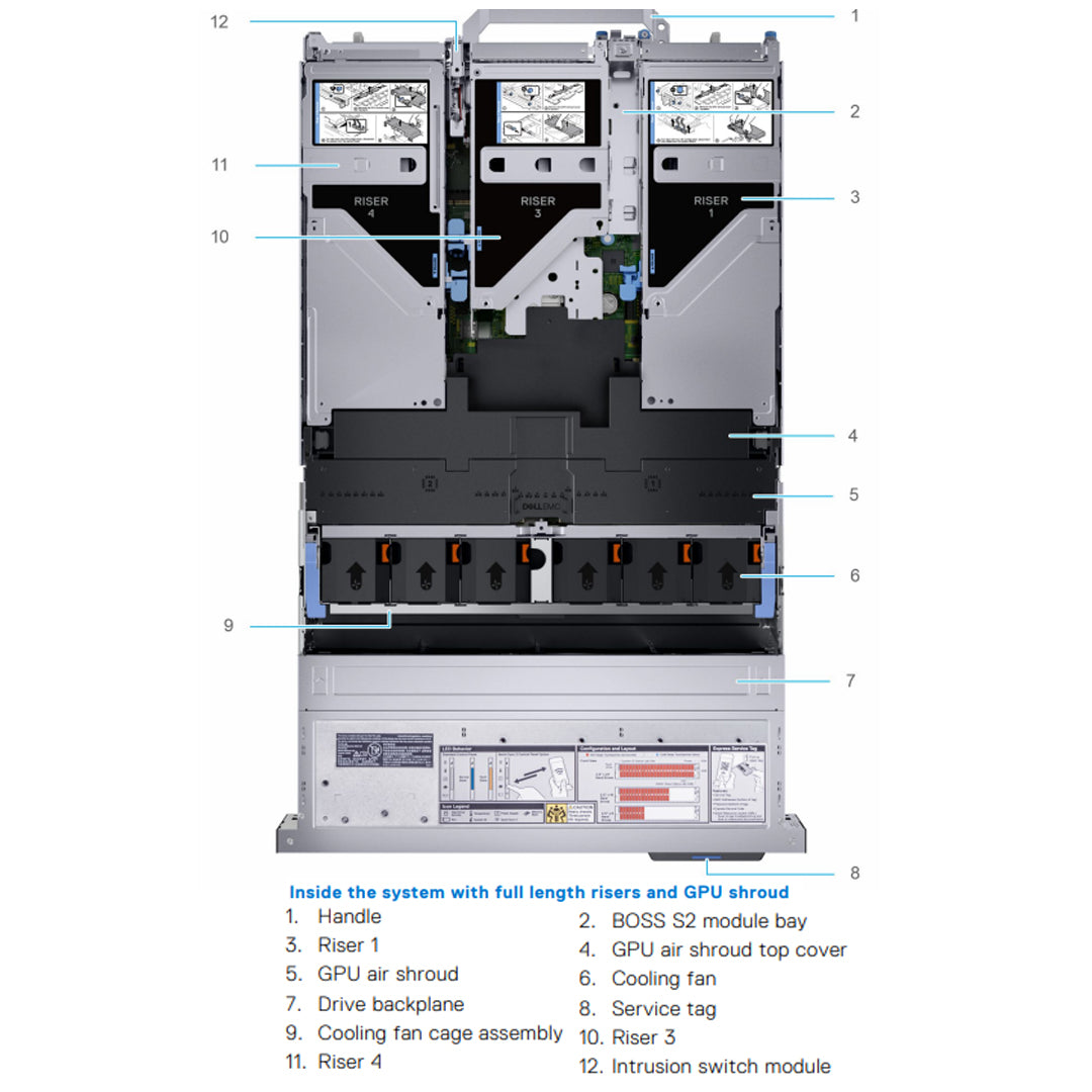 FYK80 — 24x 2.5" (SAS/SATA/NVMe) Chassis | Refurbished Dell PowerEdge R750