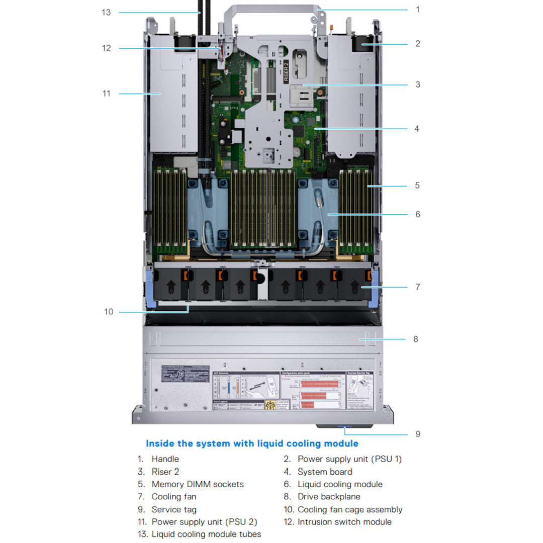 FYK80 — 24x 2.5" (SAS/SATA/NVMe) Chassis | Refurbished Dell PowerEdge R750