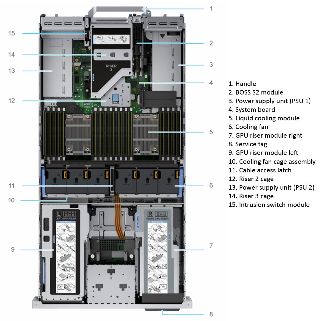Refurbished Dell Poweredge R750XA Dell 2.5” U.2 7.68TB 4x A100 GPU 2U Rack Server