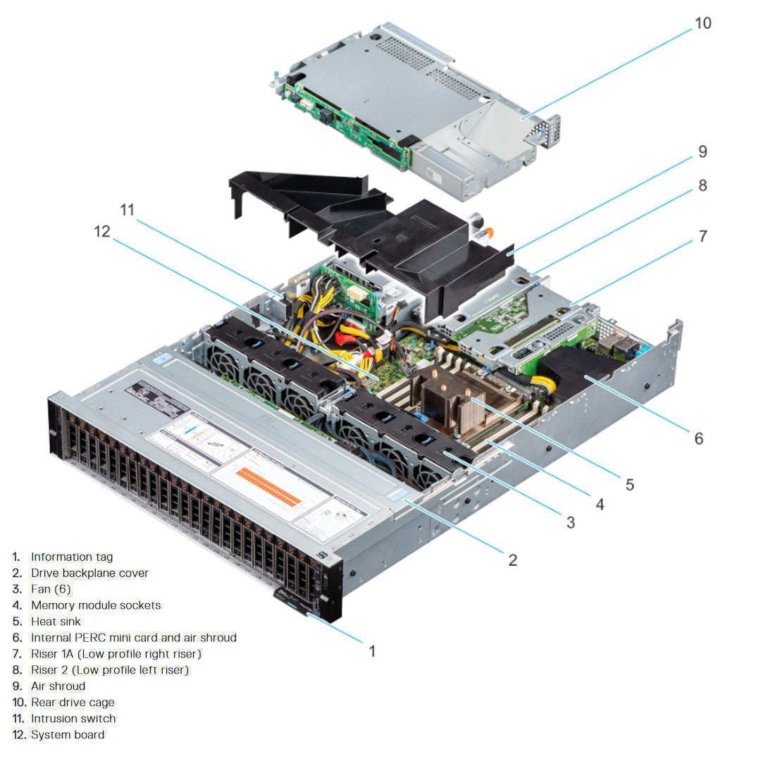 GKX4C — Drive Chassis (8x 3.5") | Dell PowerEdge R7515