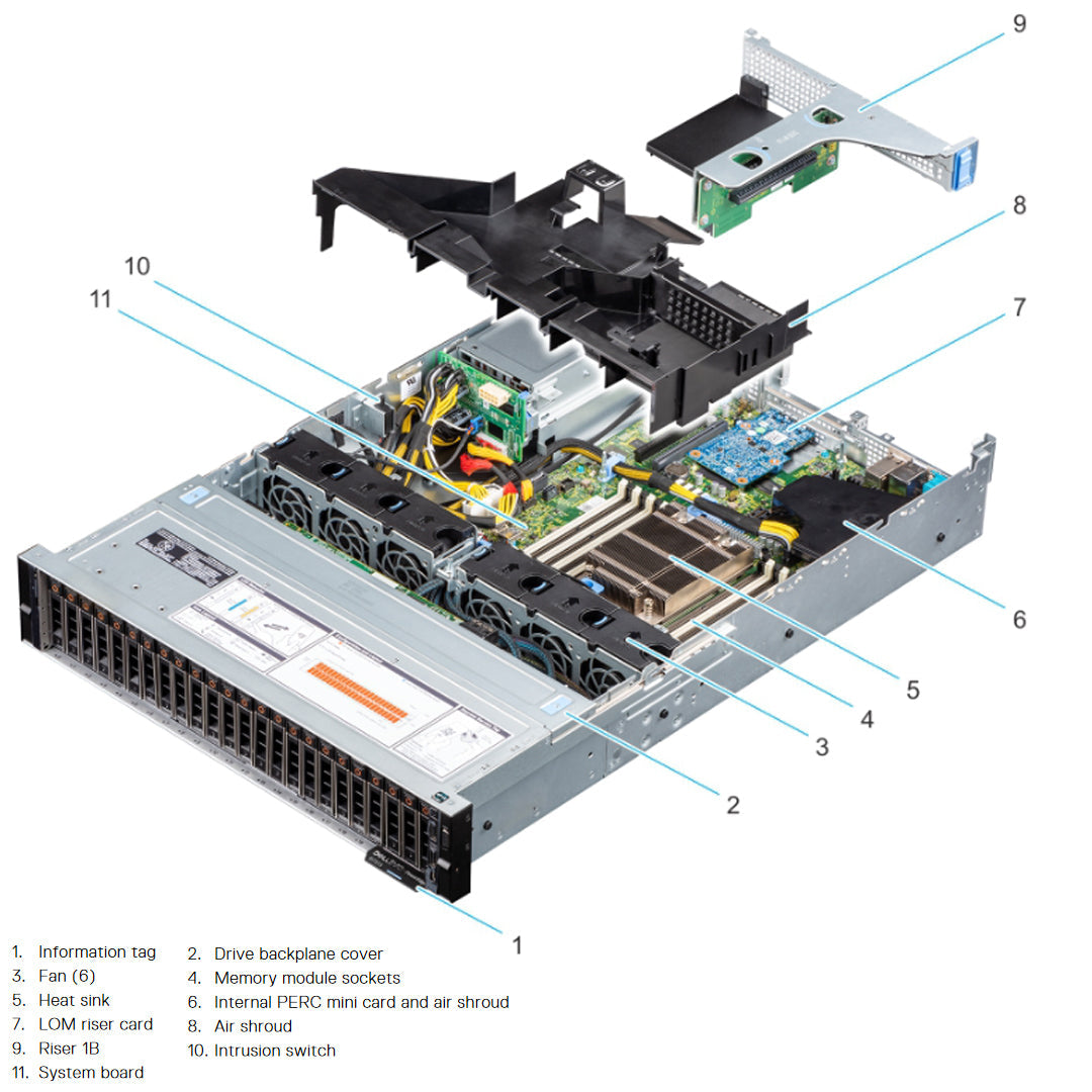 GKX4C — Drive Chassis (8x 3.5") | Dell PowerEdge R7515