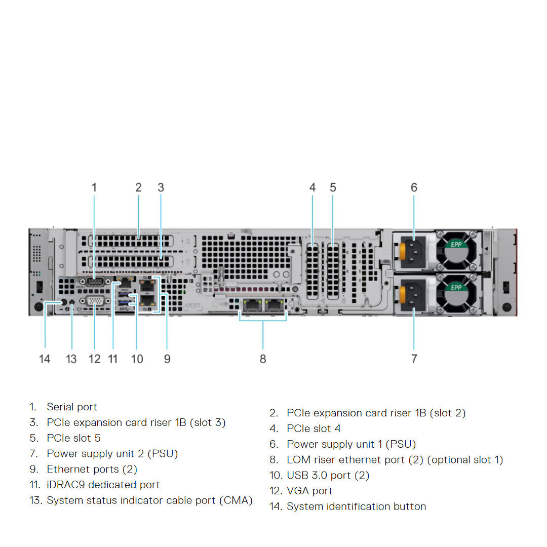 24x2.5" NVMe Rack Chassis | Dell PowerEdge R7515