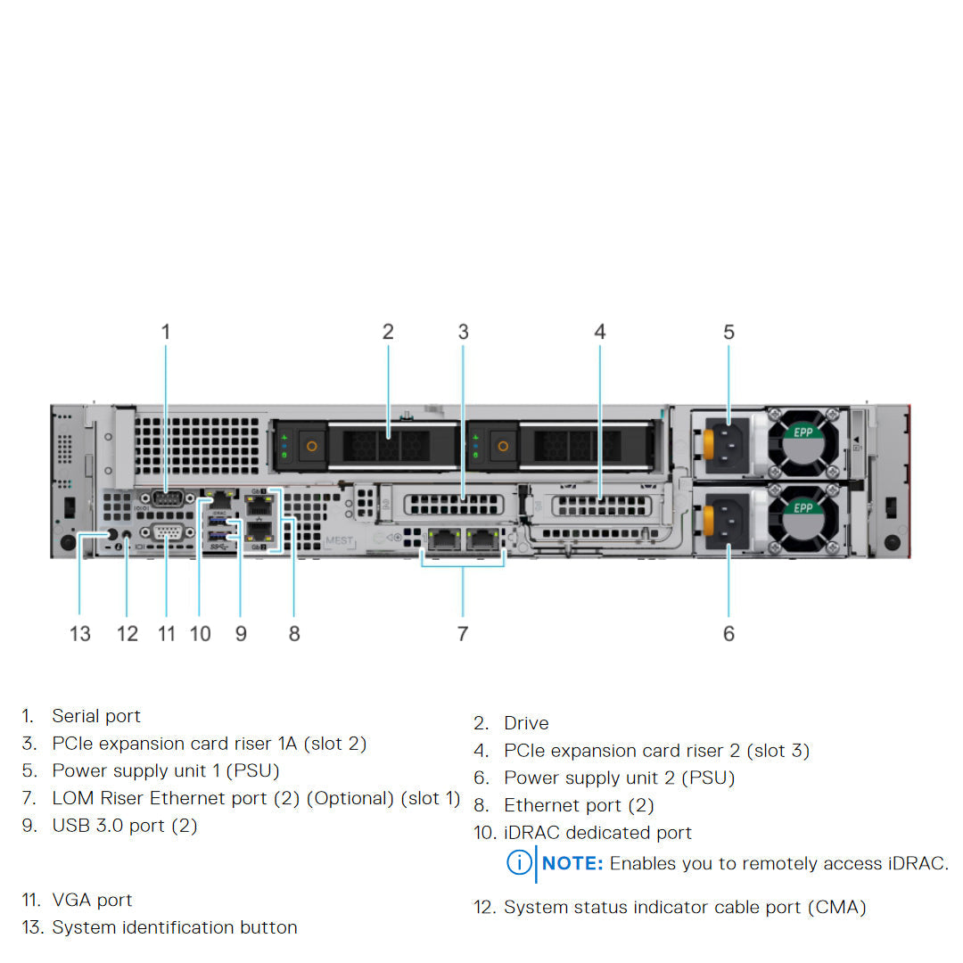 GKX4C — Drive Chassis (8x 3.5") | Dell PowerEdge R7515