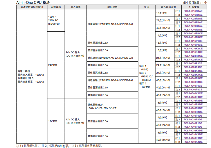 FC6A-C24R1AE IDEC Programmable Controller