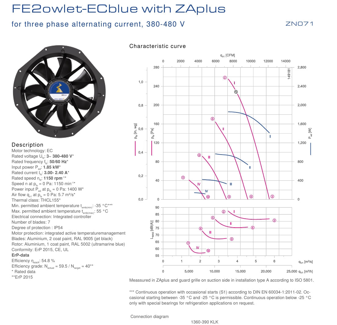 ZN071-ZIL.GG.V7P4 ZIEHL-ABEGG Axial Fan 380/480V 1.85kW 3.0/2.4A 1150rpm