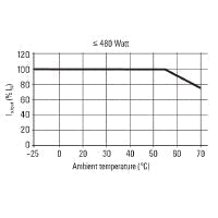 Weidmuller | PRO ECO3 480W 24V 20A | 1469550000