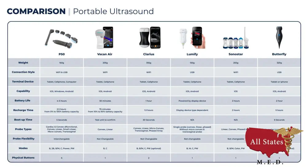 Youkey Soloscan P50 Ultrasound Scanner