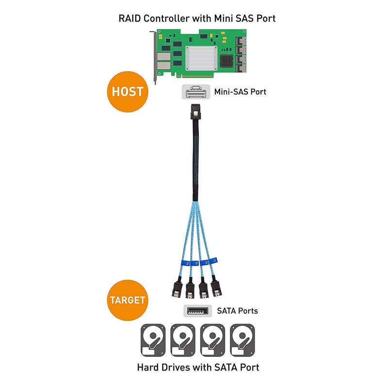 Cabo Internal Mini SAS to SATA Cable (SFF-8087 to SATA Forward Breakout) 3.3 Feet-FoxTI